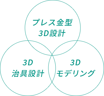 プレス金型3D設計・3D治具設計・3Dモデリング